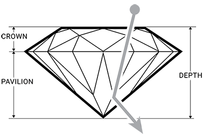 Shallow Diamond Cut